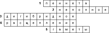 Законы Г. Менделя, их статистический характер и цитологические основы