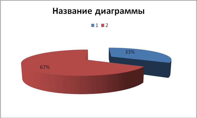 Конспект урока по информатике Графики и диаграммы. Визуализация многорядных данных