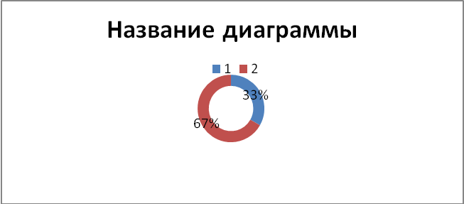 Конспект урока по информатике Графики и диаграммы. Визуализация многорядных данных