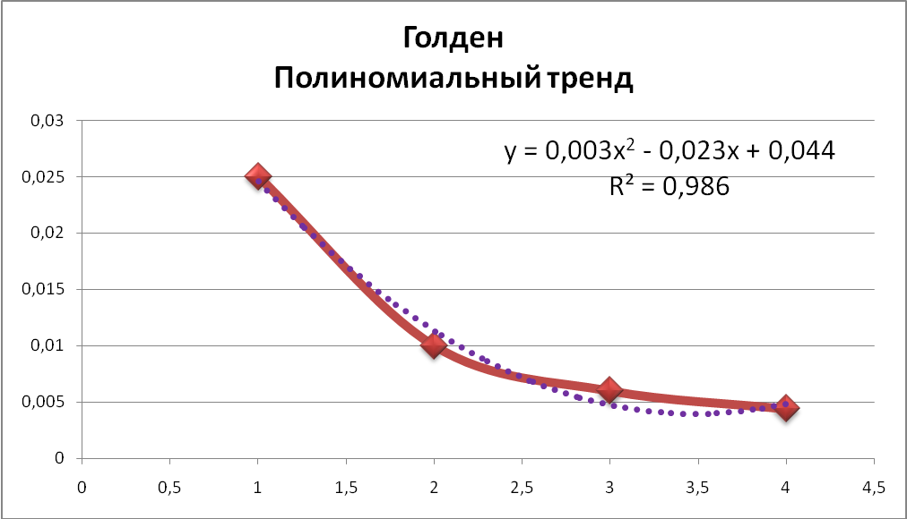 УЧЕБНО-ИССЛЕДОВАТЕЛЬСКИЙ ПРОЕКТ «ИЗУЧЕНИЕ ХИМИЧЕСКОГО СОСТАВА ЯБЛОК»