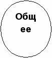 Краткосрочное планирование по истории Казахстана на тему Правление хана Тауке и его законы