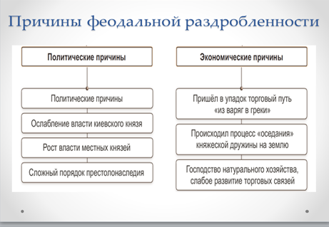 СЦЕНАРИЙ УРОКА. ГЛАВНЫЕ ПОЛИТИЧЕСКИЕ ЦЕНТРЫ РУСИ. НОВГОРОДСКАЯ РЕСПУБЛИКА. ИСТОРИЯ. 6 КЛАСС