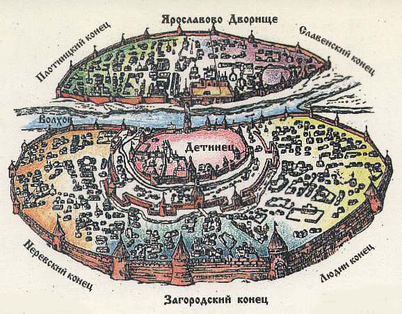 СЦЕНАРИЙ УРОКА. ГЛАВНЫЕ ПОЛИТИЧЕСКИЕ ЦЕНТРЫ РУСИ. НОВГОРОДСКАЯ РЕСПУБЛИКА. ИСТОРИЯ. 6 КЛАСС