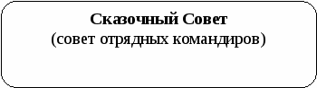 Программа лагеря с дневным пребыванием В гостях у сказки