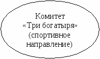 Программа лагеря с дневным пребыванием В гостях у сказки