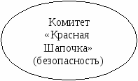 Программа лагеря с дневным пребыванием В гостях у сказки