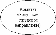 Программа лагеря с дневным пребыванием В гостях у сказки