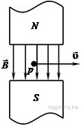 Модульная программа урока Действие магнитного поля на движущийся заряд. Сила Лоренца. Природа диа-, пара- и ферромагнетизма