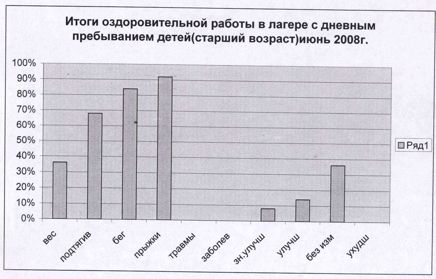 Программа воспитательной работы в летний период Палитра лета