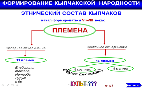 Краткосрочное планирование по истории на тему Кыпчакское ханство