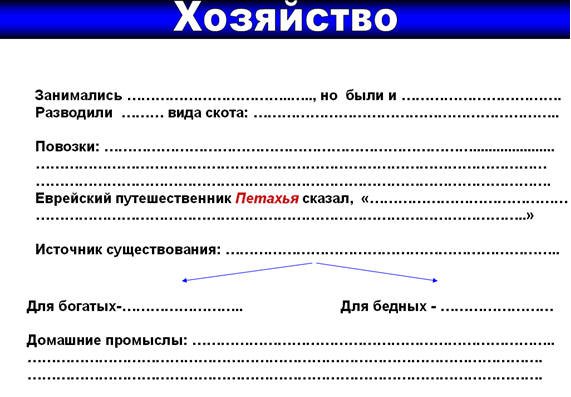 Краткосрочное планирование по истории на тему Кыпчакское ханство