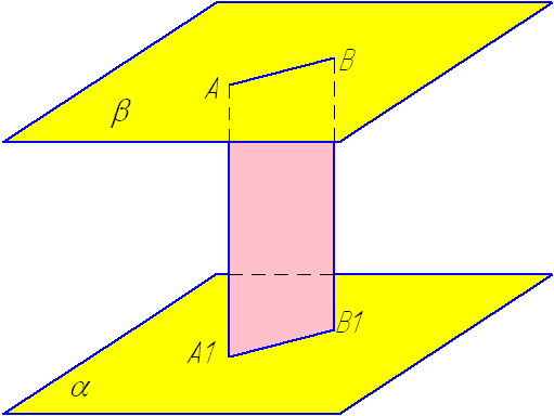 План урока по геометрии 10 Параллельность плоскостей