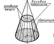 Математика