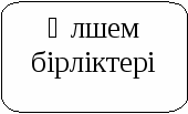 Күш ұғымына түсінік беру және өлшем бірліктерімен таныстыру (7 сынып)