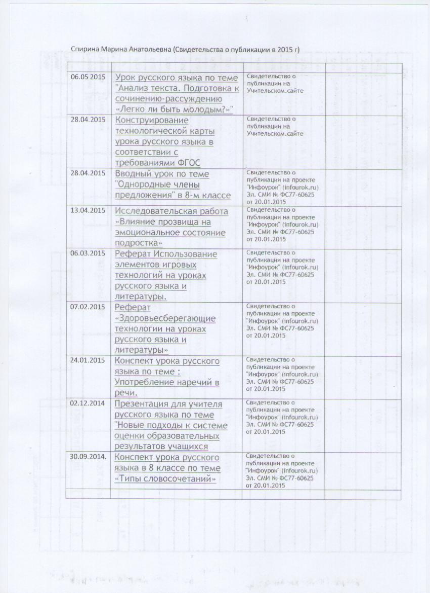 Портфолио Спириной Марины Анатольевны учителя русского языка и литературы