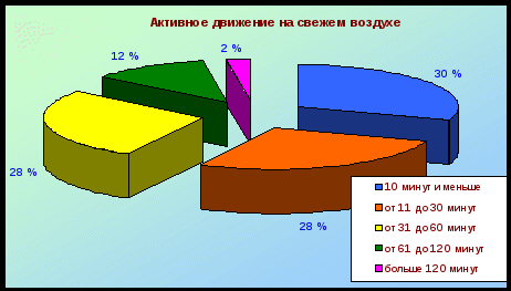 Детский исследовательский проект Самый главный компьютер