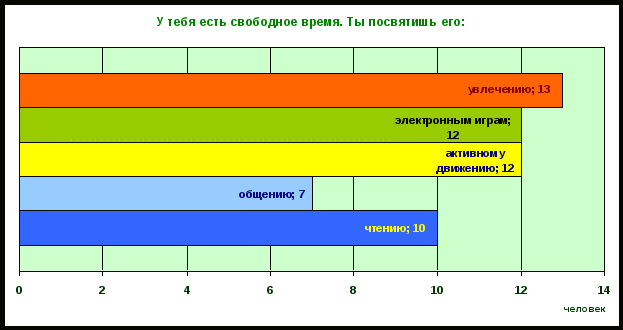 Детский исследовательский проект Самый главный компьютер