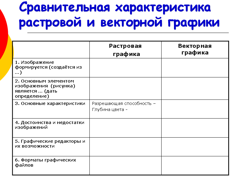 Урок по теме Растровая и векторная графика