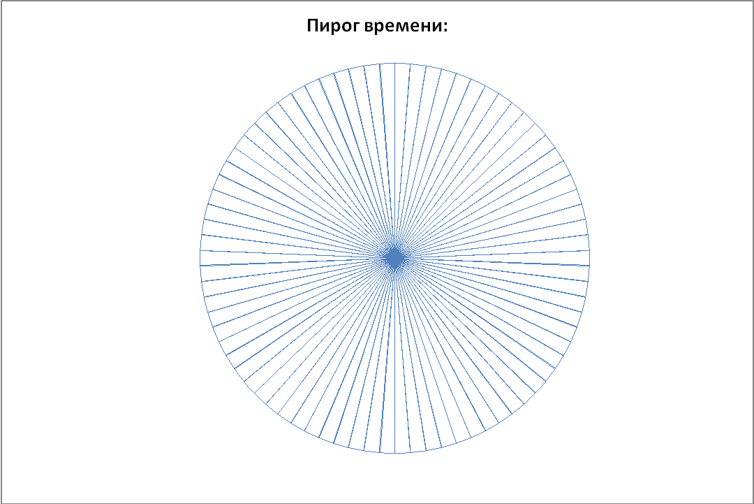 Мастер- класс для педагогов Как успевать жить и работать