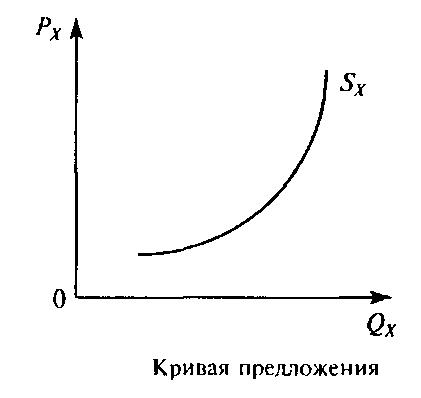 Основы теории спроса и предложения