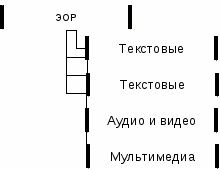 Опыт работы по теме: Электронные образовательные ресурсы как средство повышения качества образования в ходе реализации ФГОС.