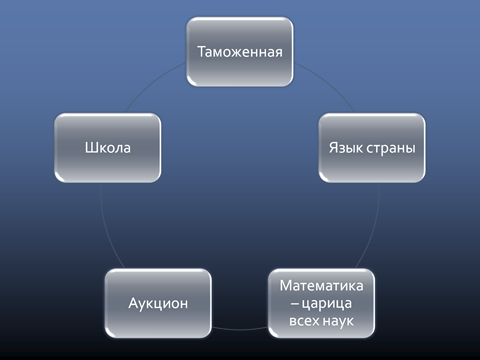 Конспект урока повторения и закрепления темы Постоянный электрический ток