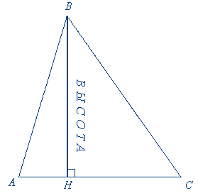 Конспект по математике Медиана, высота и биссектриса треугольника 7 класс