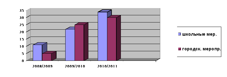 Индикативные показатели деятельности классного руководителя