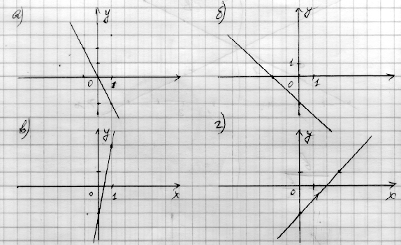 Рабочая программа(комплексная) по алгебре и геометрии на 2015-2016 учебный год для учащихся 7 классов