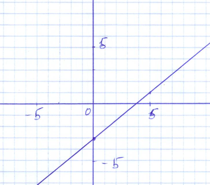 Отметь любые 3 точки графика х 3. Отметь 3 точки на прямой у 3х-1. Отметь три точки на прямой y -3x+1. Отметь 3 точки на прямой у х-3. Отметь 3 точки на прямой y -0.5x-2.
