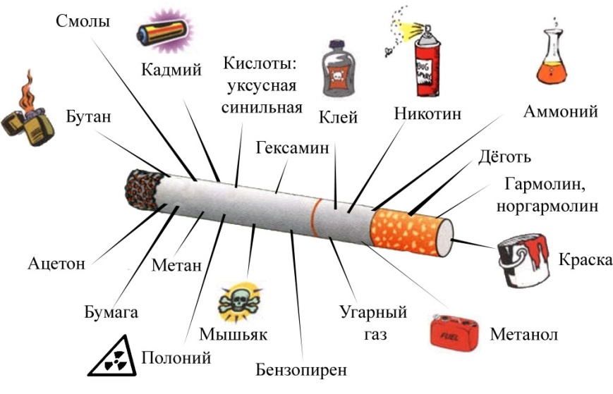 Исследовательская работа на тему: Пассивное курение