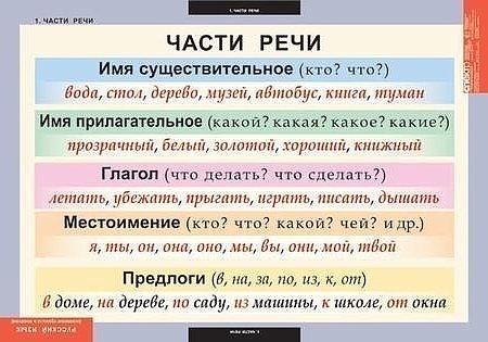 Разработка карточек для урока русского языка