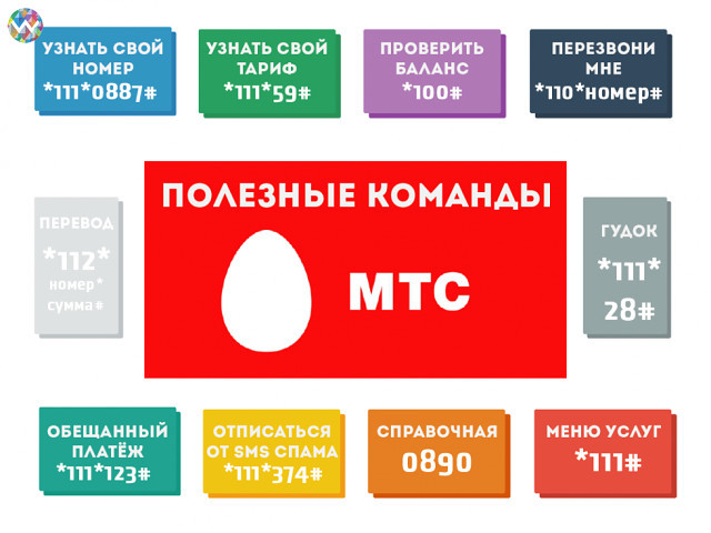 Разработка карточек для урока русского языка