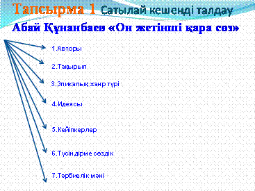 Қазақ әдебиеті пәнінен 10 сыныпқа арналған сабақ жоспары: А.Құнанбаев