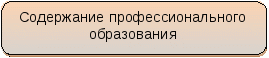 Моя педагогическая профессия. Мастер учения - мастер обучения