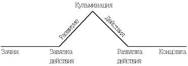 Поурочные планы по русской словесности 5 класс