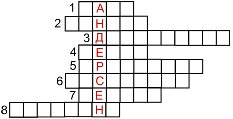 Поурочные планы по русской словесности 5 класс