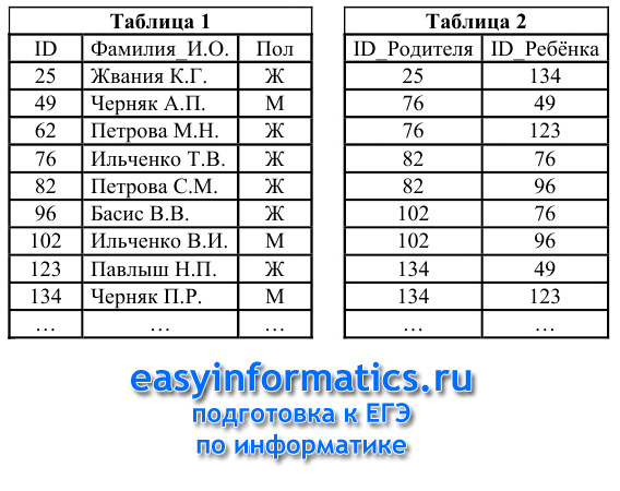 Подготовка к ЕГЭ : Задание 6