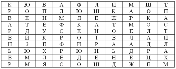 Внеклассное мероприятие по русскому языку на тему Наш великий, могучий, прекрасный русский язык.