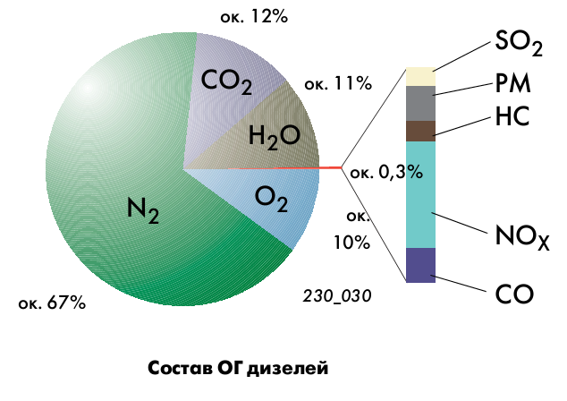Бензин состав. Состав дизельного топлива. Состав бензина диаграмма. Элементный состав дизельного топлива. Химический состав дизельного топлива.