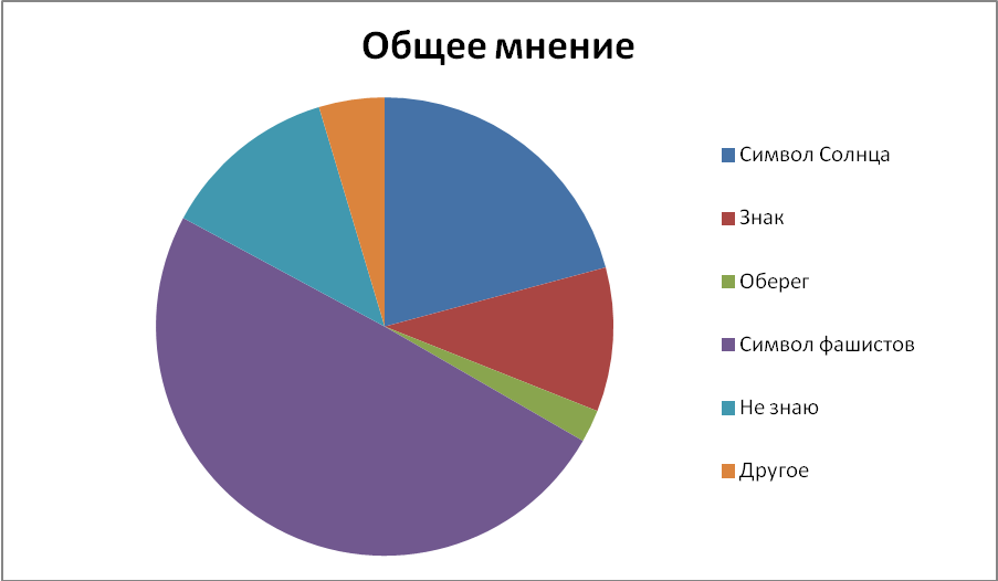 Научно-исследовательская работа Сила и история знака