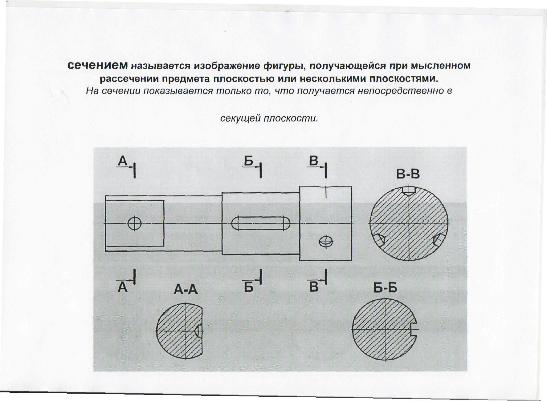 Методическая разработка урока по технической графике Сечения вынесенные и наложенные