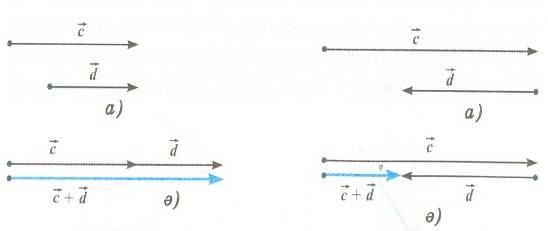 Сабақ жоспары Вектордың координаталар осьтерінің проекциялары