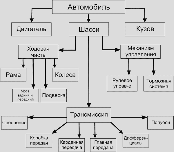 Исследовательская работа по физике на тему : Автомобиль. Влияние автомобиля на окружающую среду.