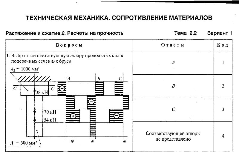 Сопротивление материалов сжатие