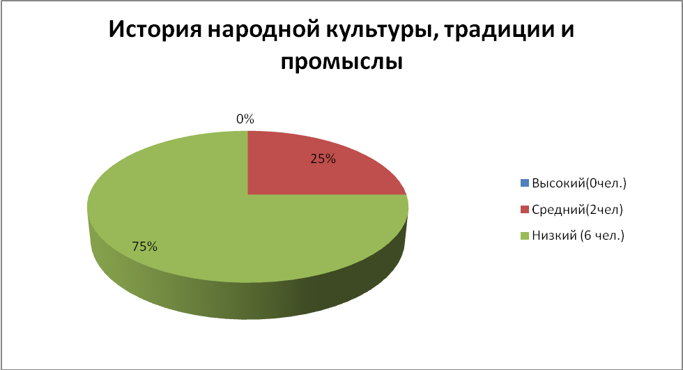 Программа по окружающему миру