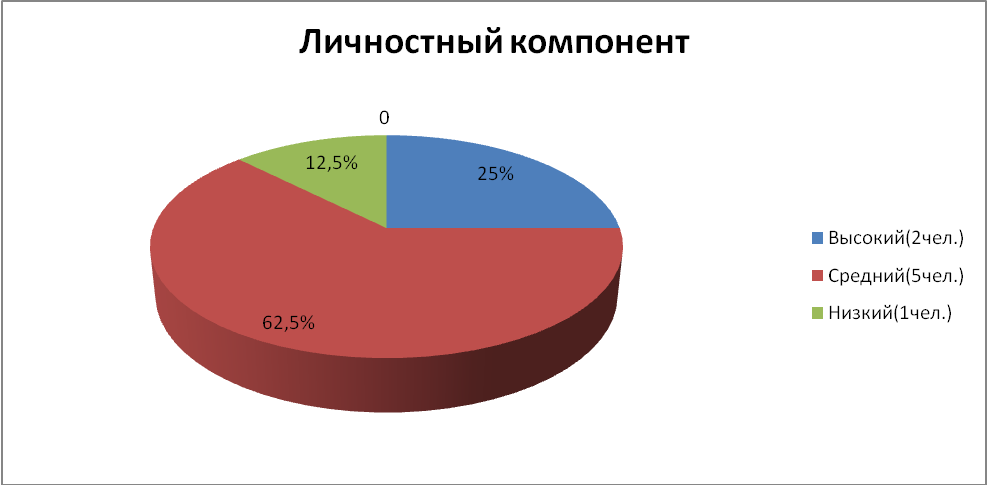 Программа по окружающему миру