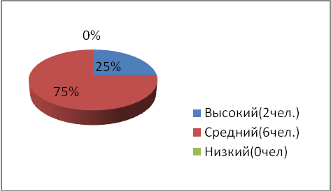 Программа по окружающему миру