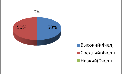 Программа по окружающему миру