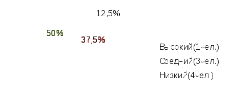 Программа по окружающему миру